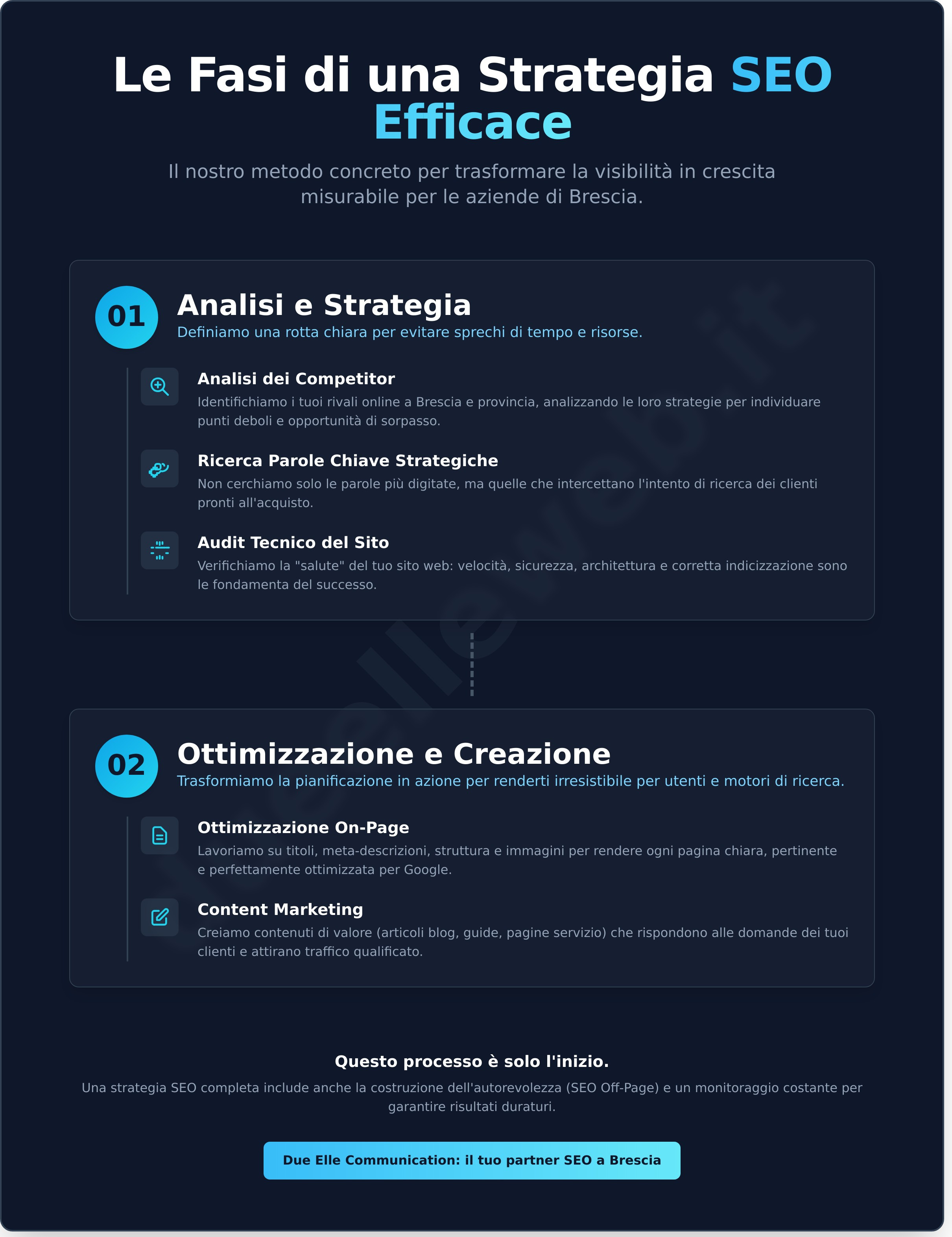 Agenzia SEO Brescia: La Guida per Scegliere il Partner Giusto nel 2026