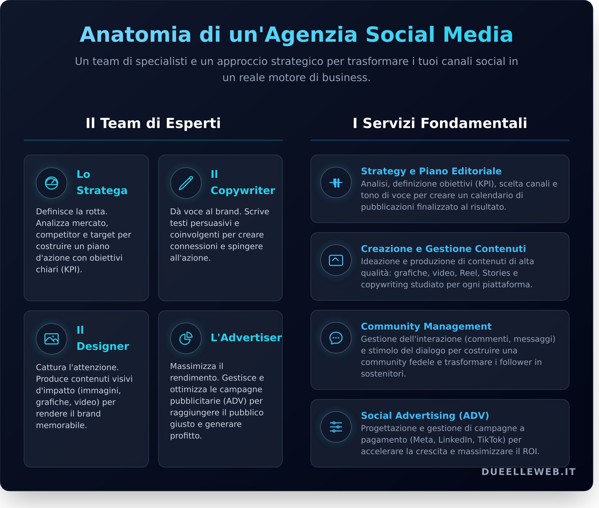 Agenzia social media