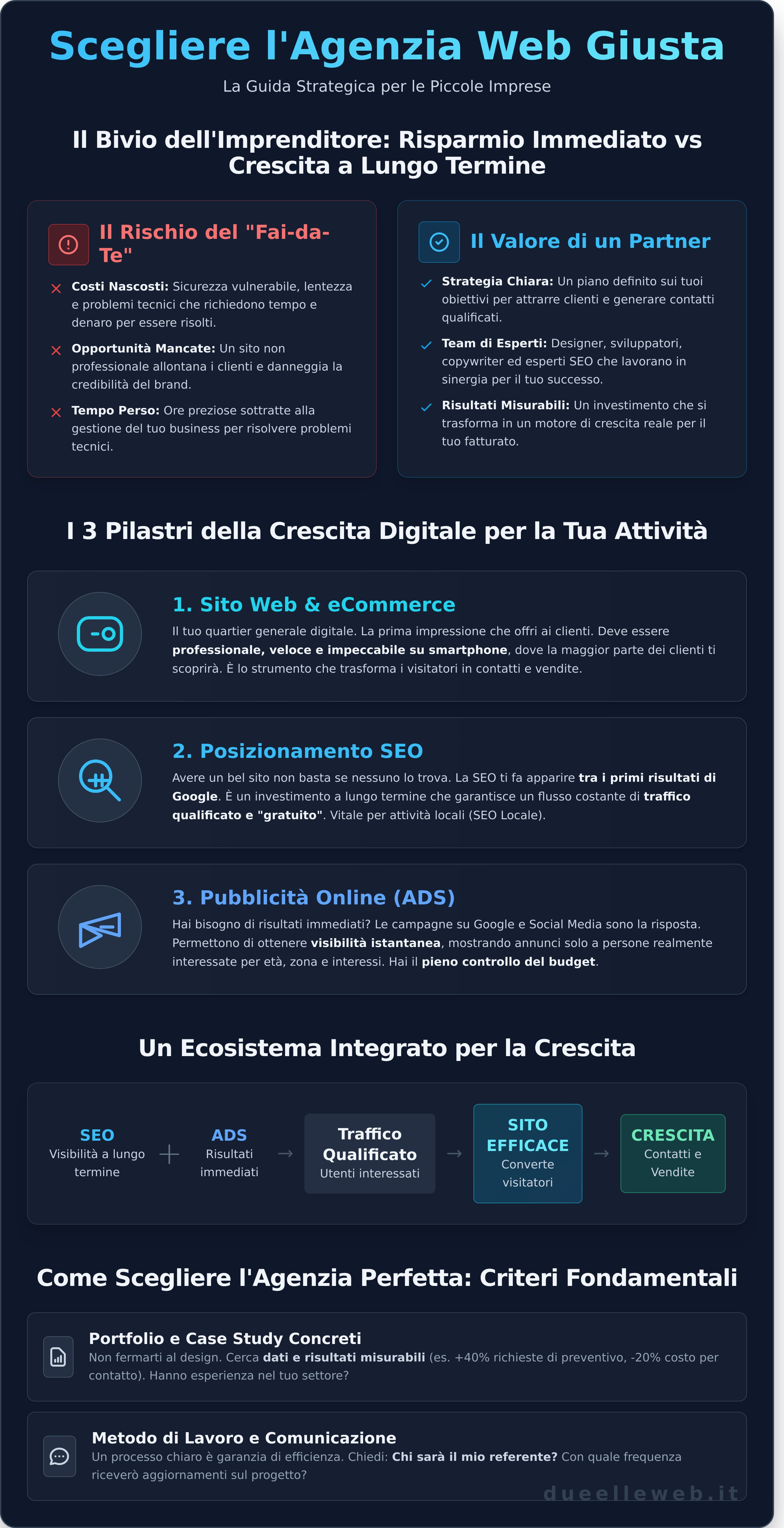 Agenzia Web per Piccole Imprese: La Guida per Scegliere il Partner Giusto