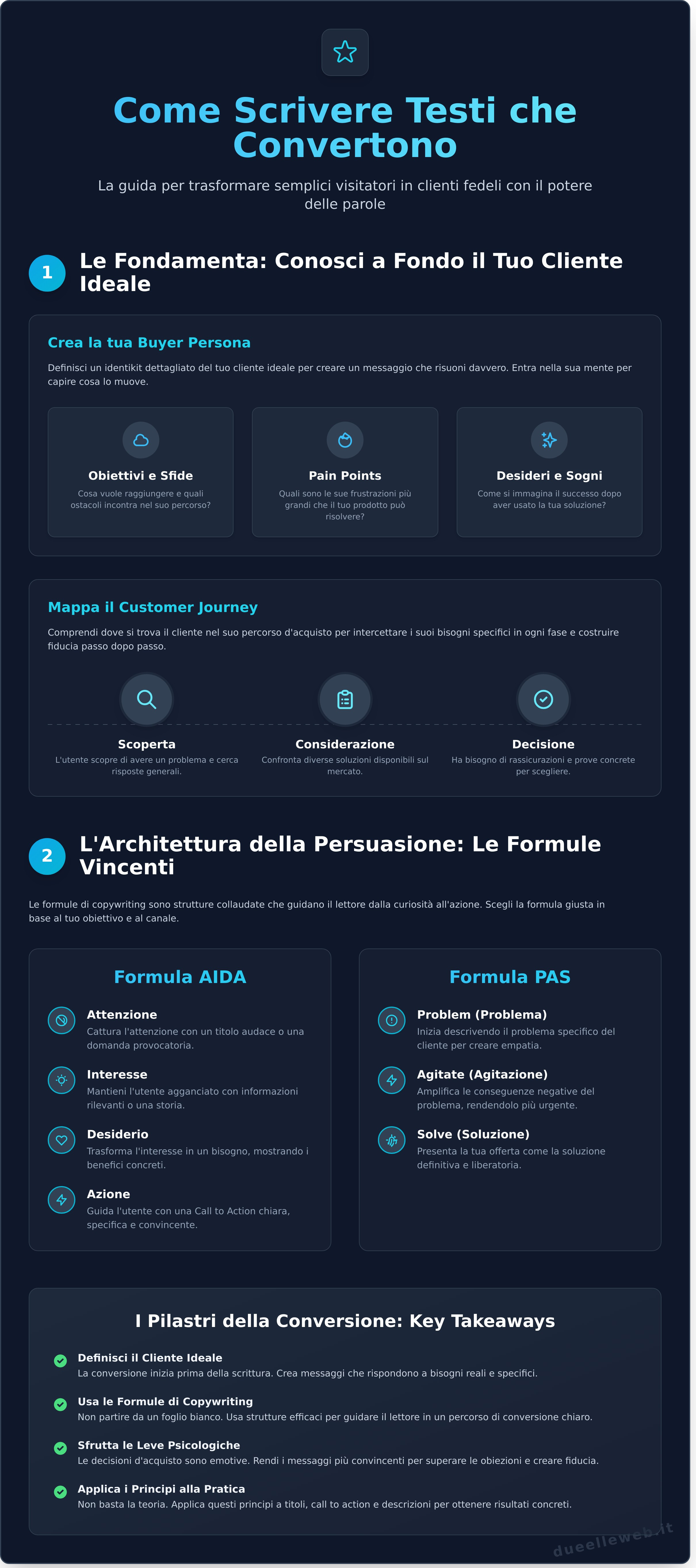 Come Scrivere Testi che Convertono: La Guida Pratica per Aumentare le Vendite