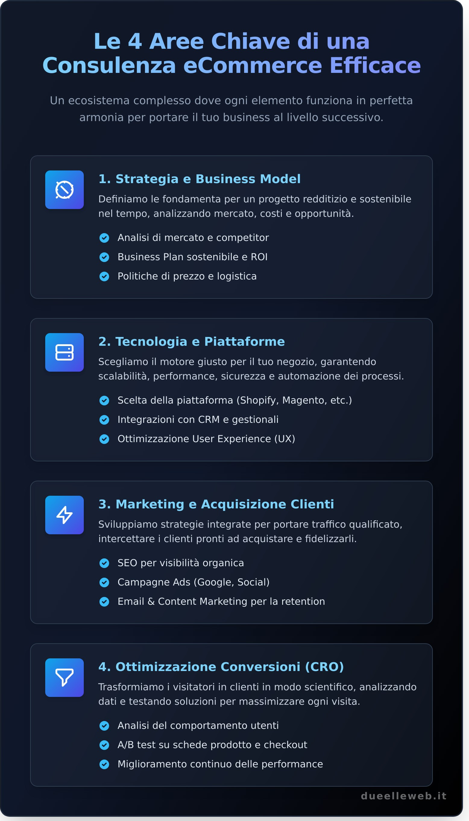 Consulenza ecommerce