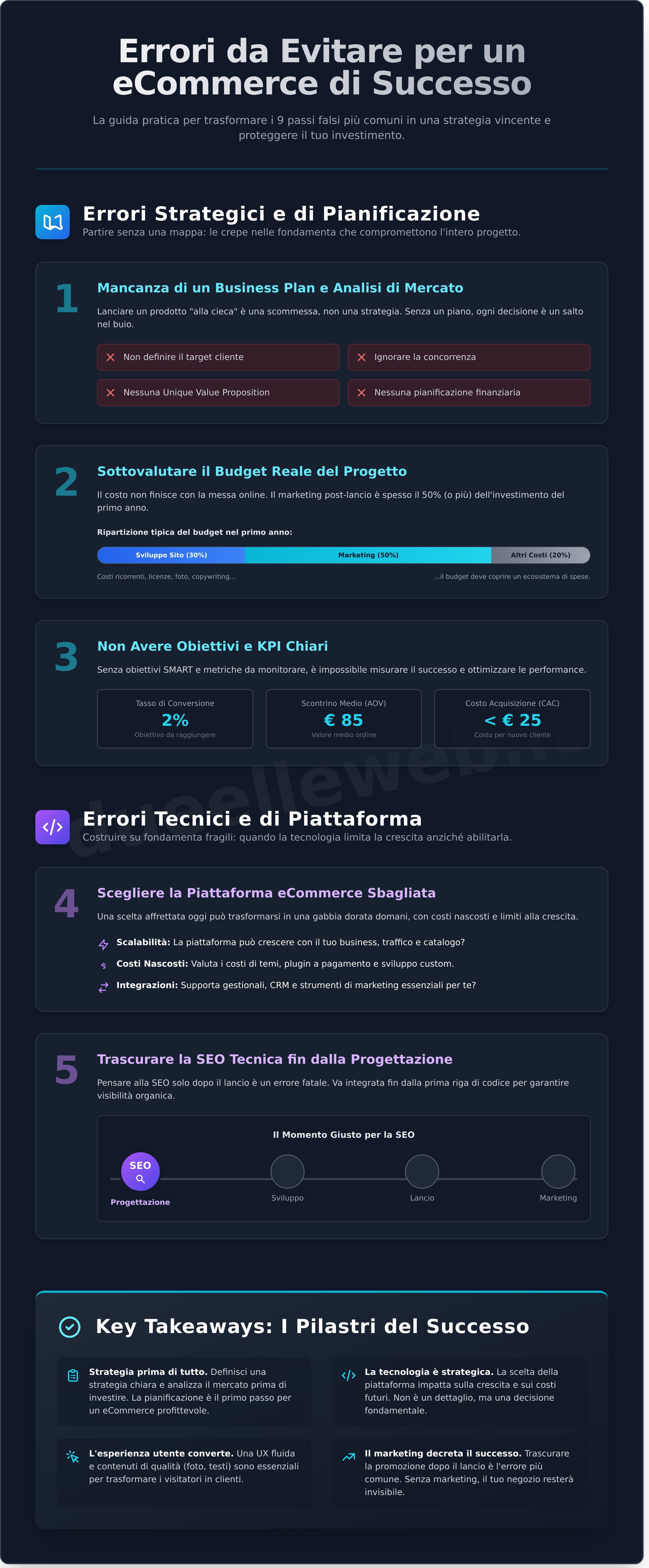 Creazione eCommerce: I 9 Errori da Evitare per non Perdere Clienti e Fatturato