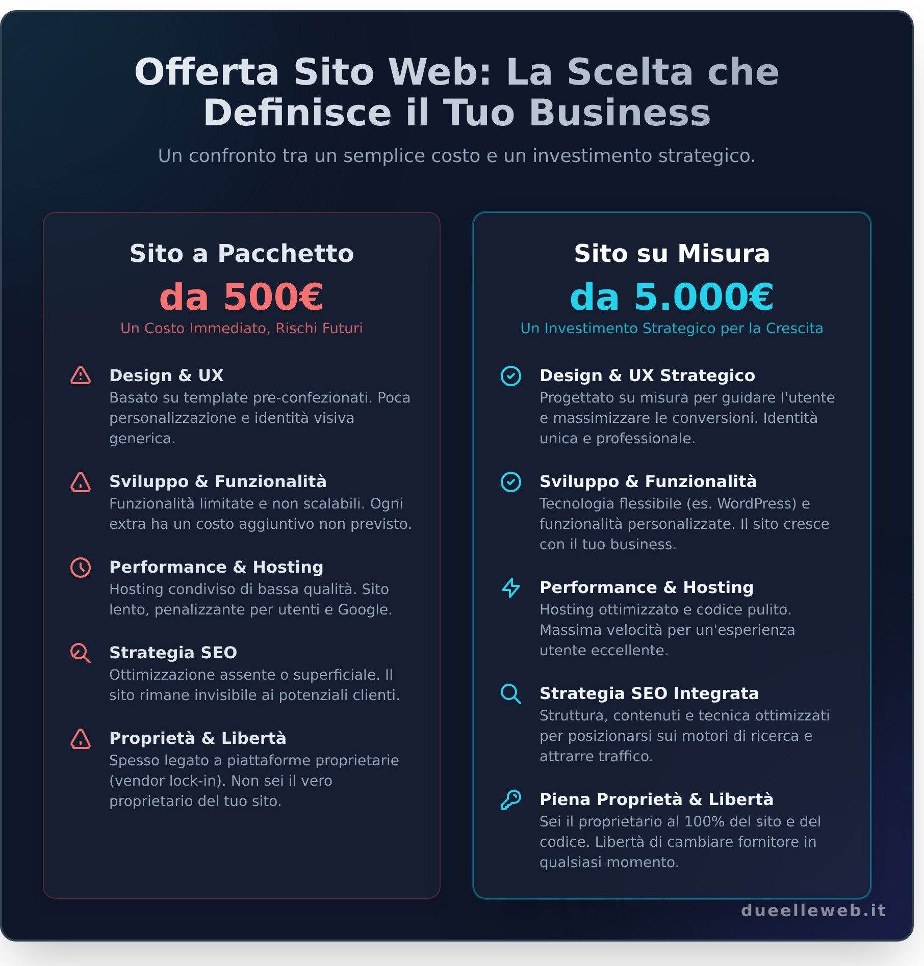 Offerta sito web