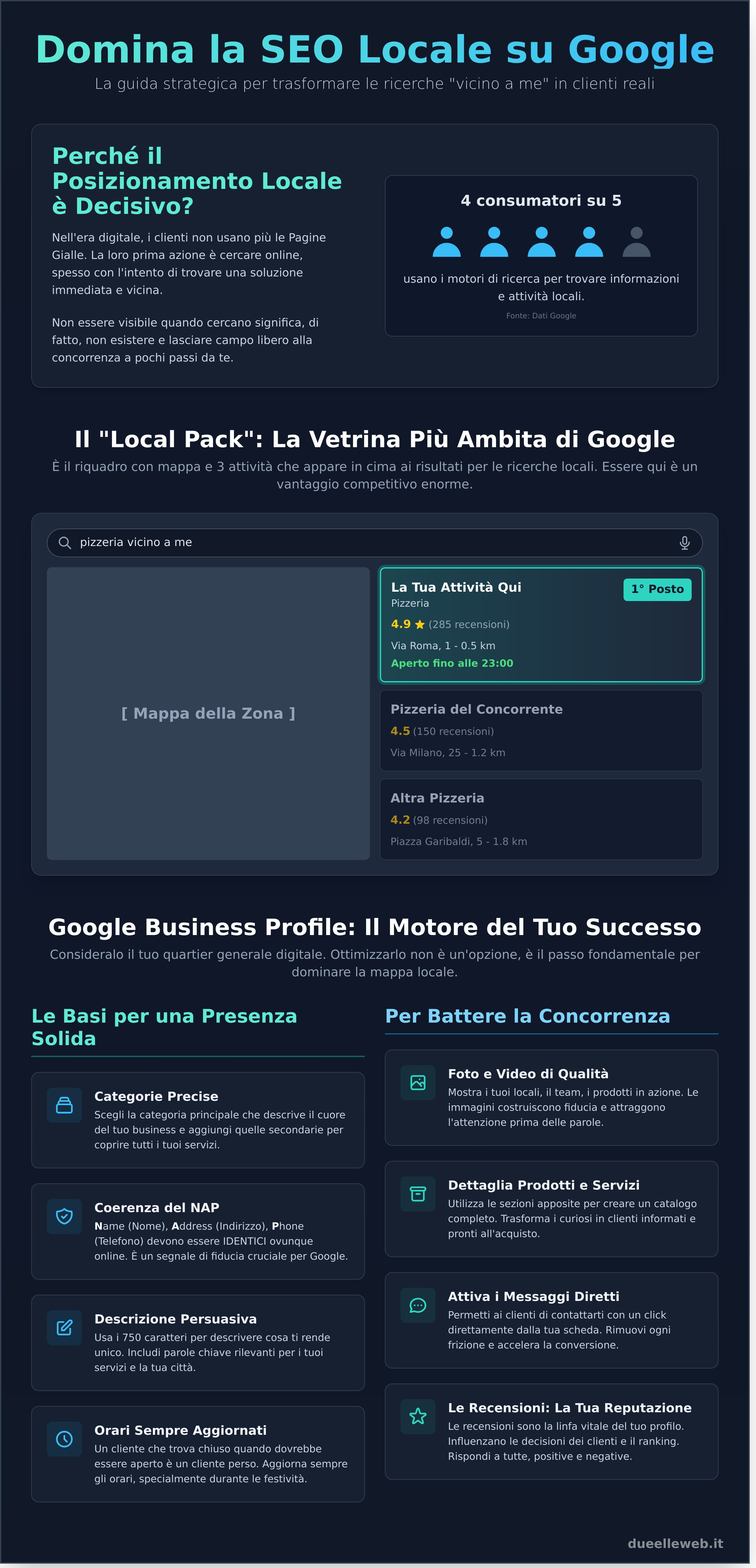 Posizionamento Locale su Google: La Guida per Essere Primi nella Tua Città