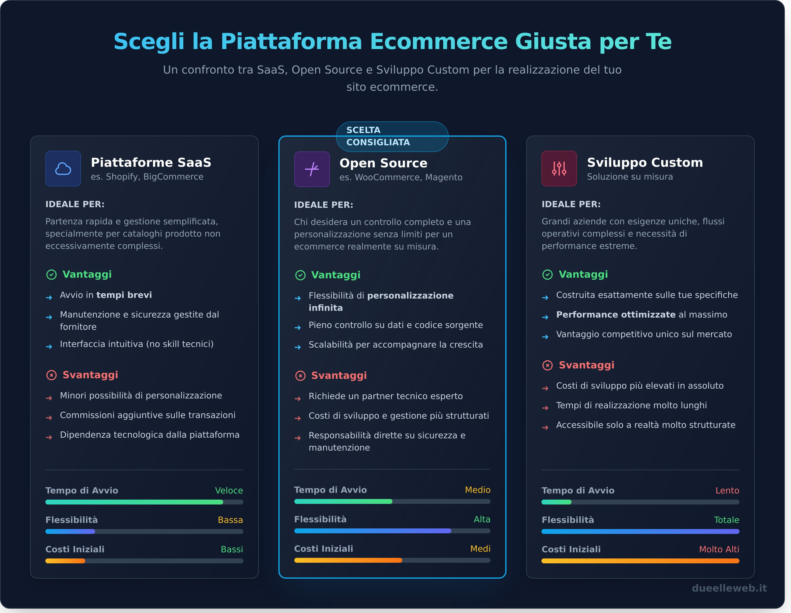 Realizzazione siti ecommerce infographic