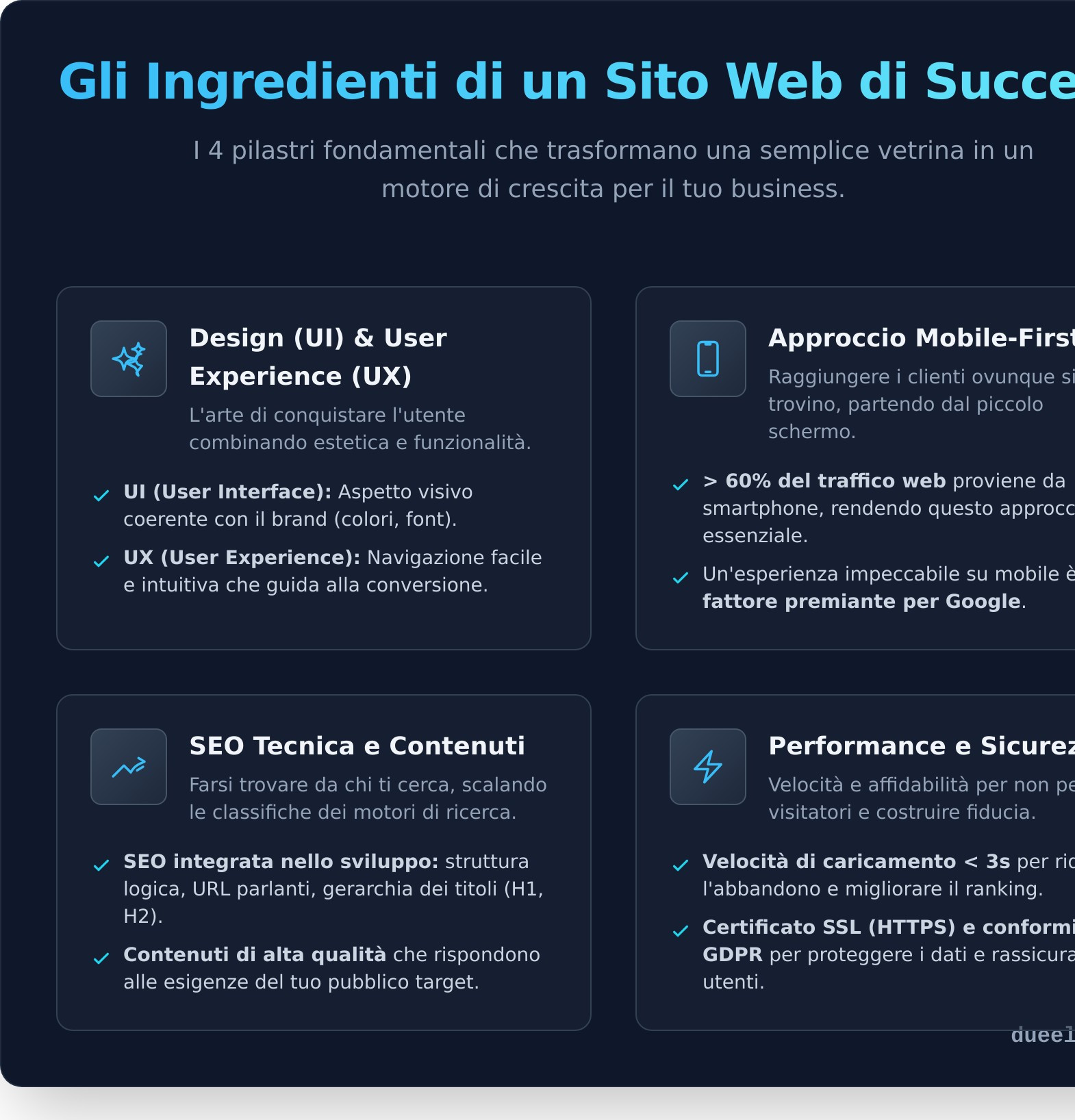 Realizzazione siti web