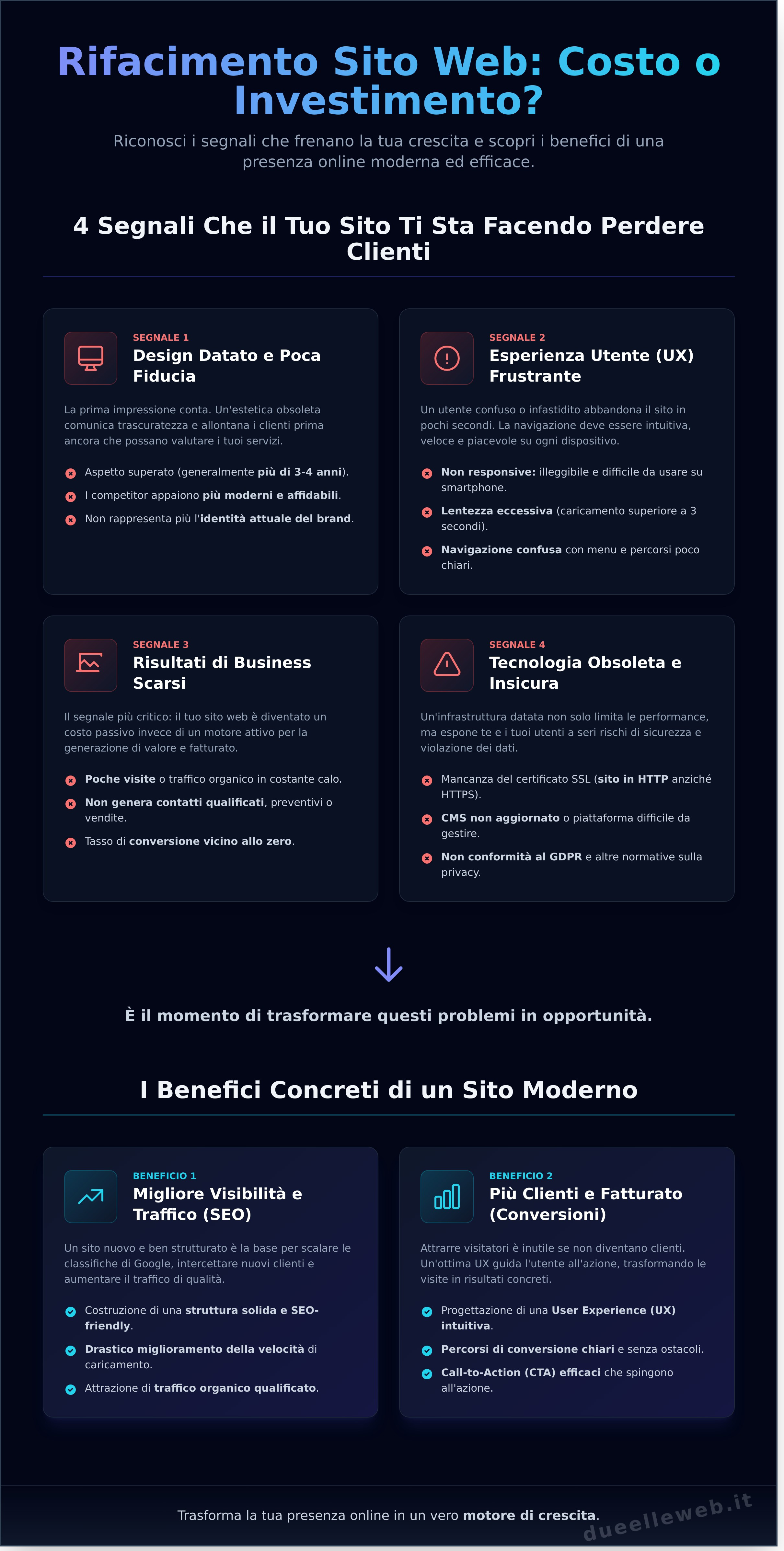 Rifacimento Sito Web: Guida Completa a Costi e Benefici per il Tuo Business