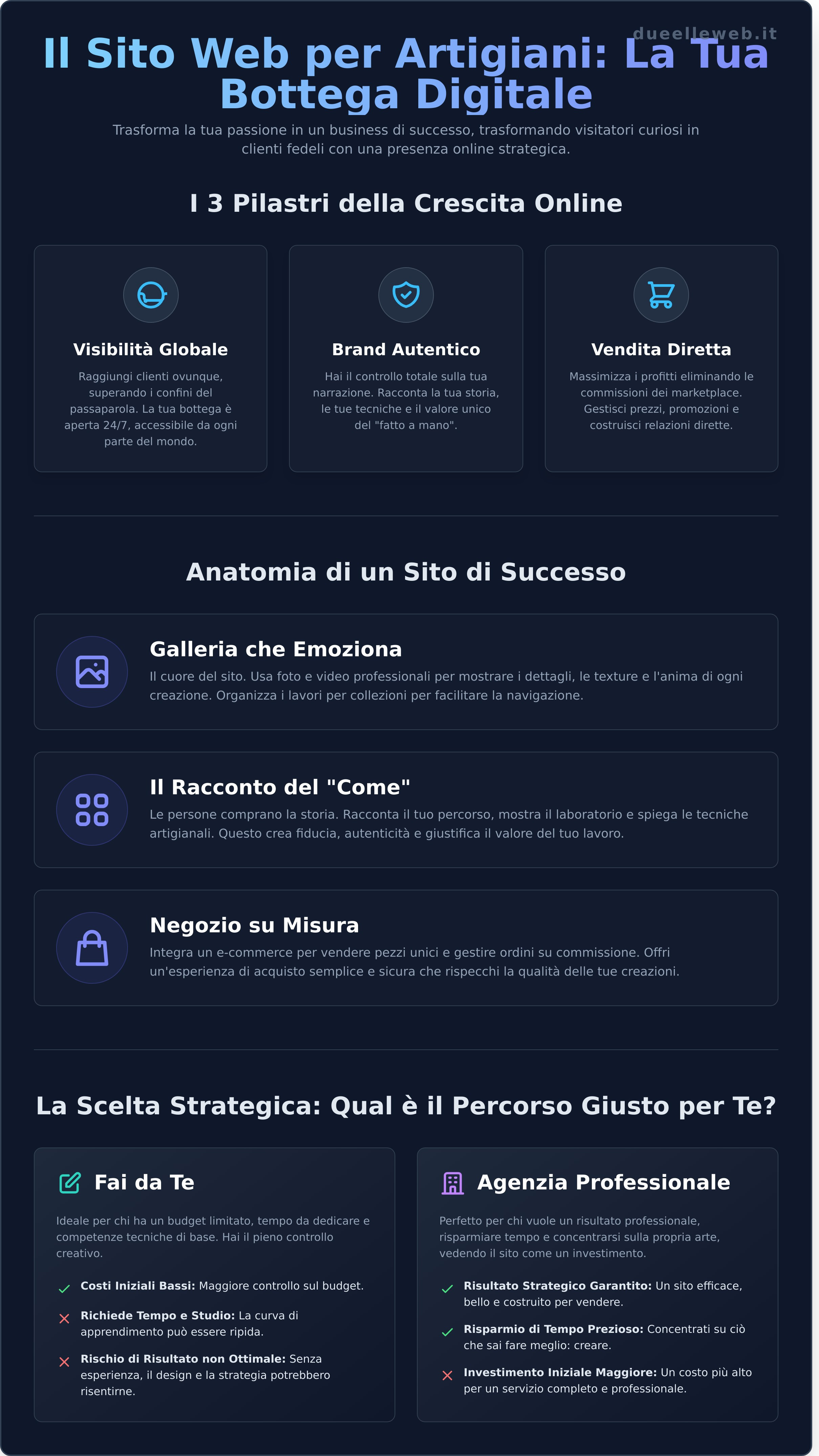 Sito Web per Artigiani: La Guida per Trasformare la Tua Arte in Business Online