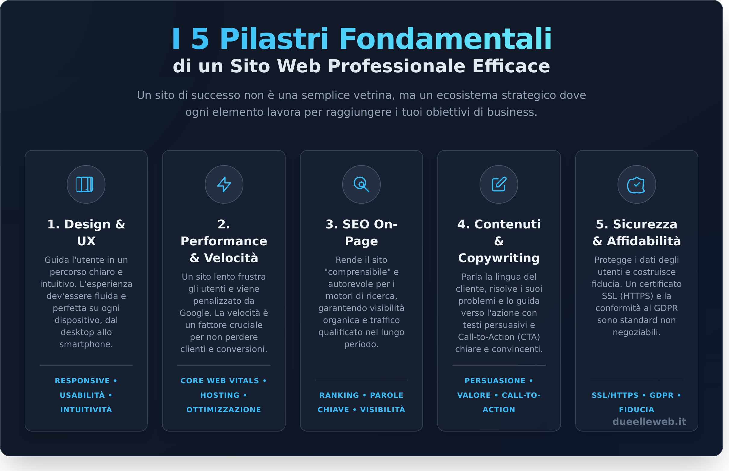 Sito Web Professionale: La Guida Definitiva per il Successo Online