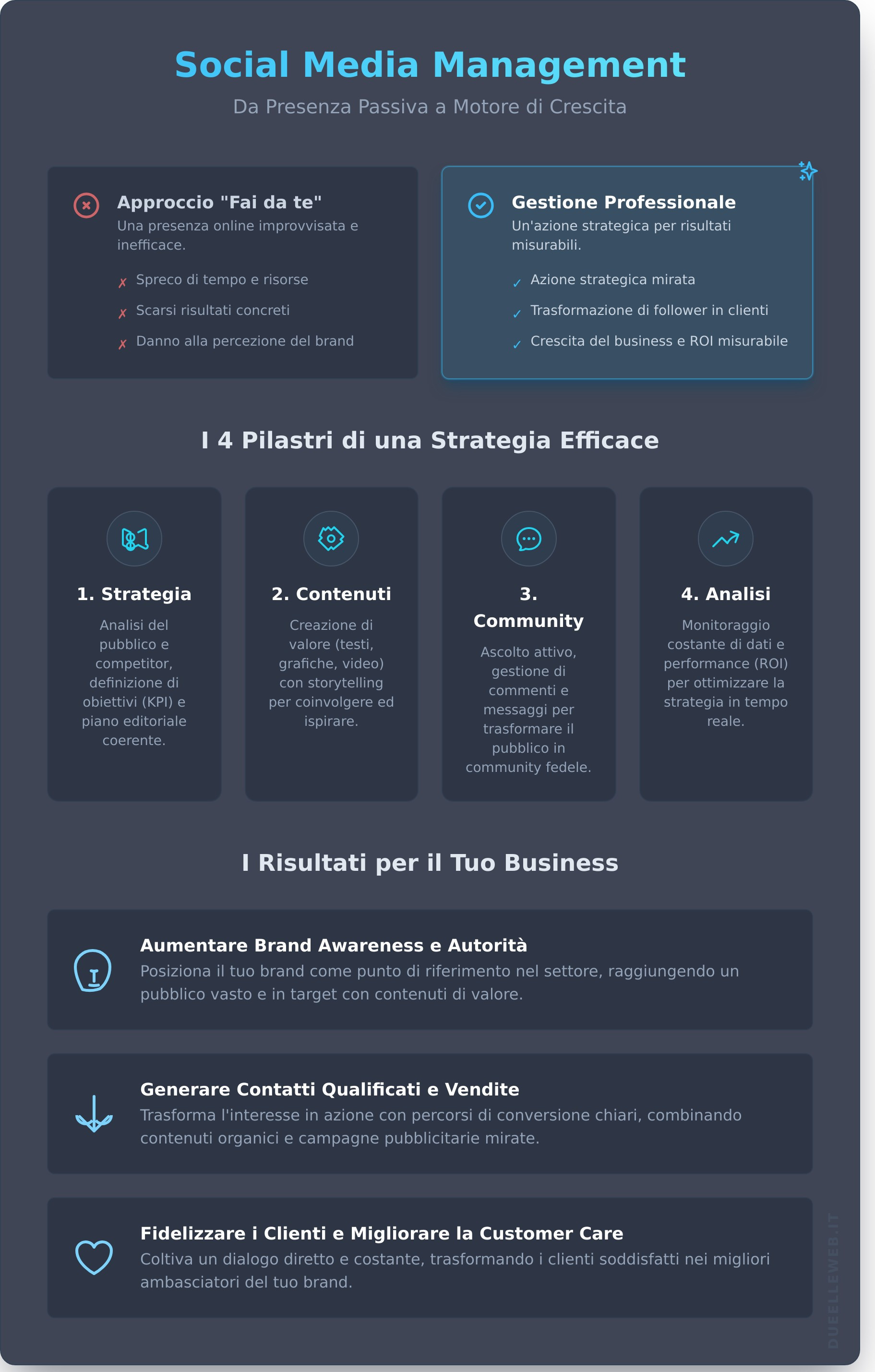 Social media management infographic - visual guide