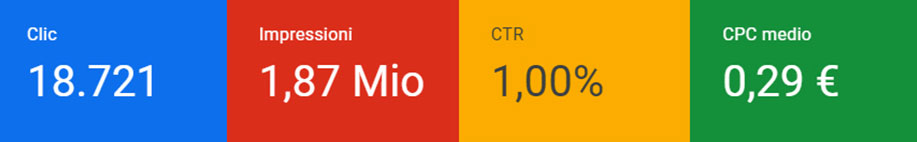 Caso Studio: Mistripiscine - Due Elle Communication