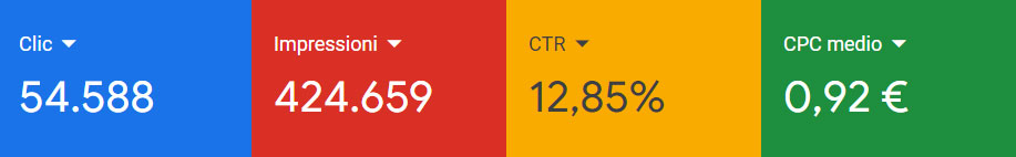 Caso Studio: Oro Express - Due Elle Communication