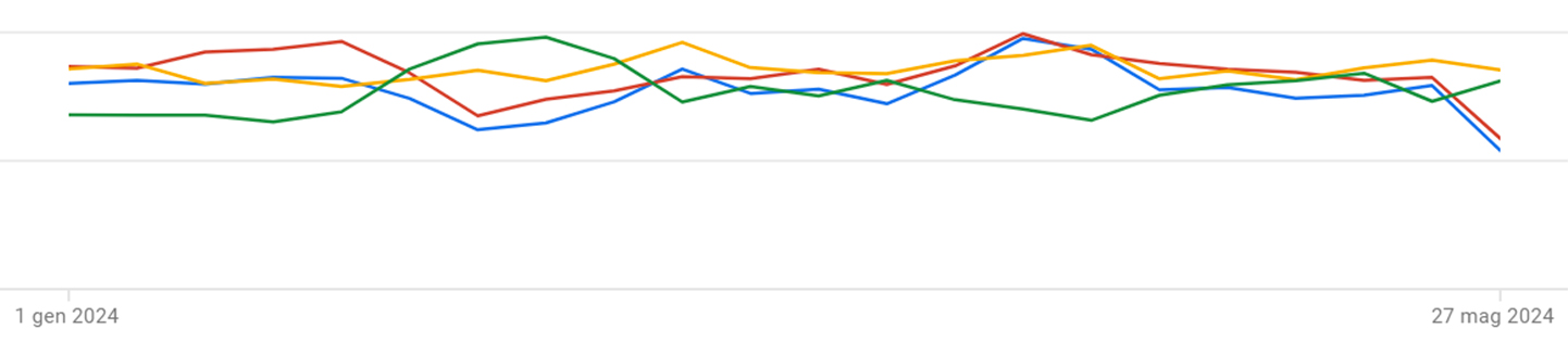 Caso Studio: Oro Express - Due Elle Communication